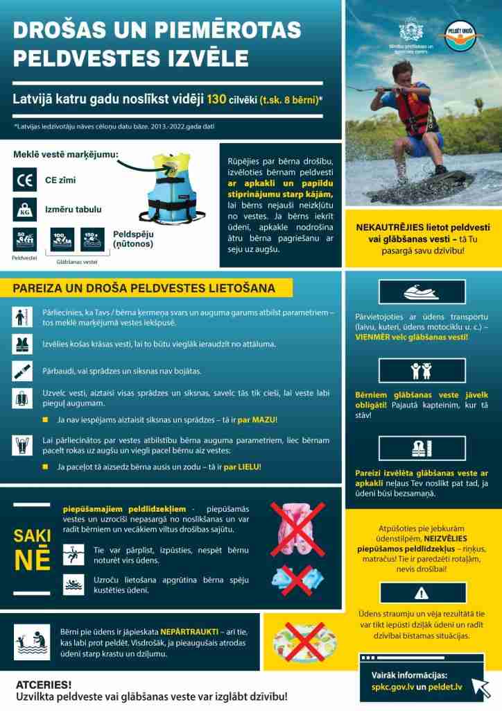 Infografika - drošas un piemērotas peldvietas izvēle